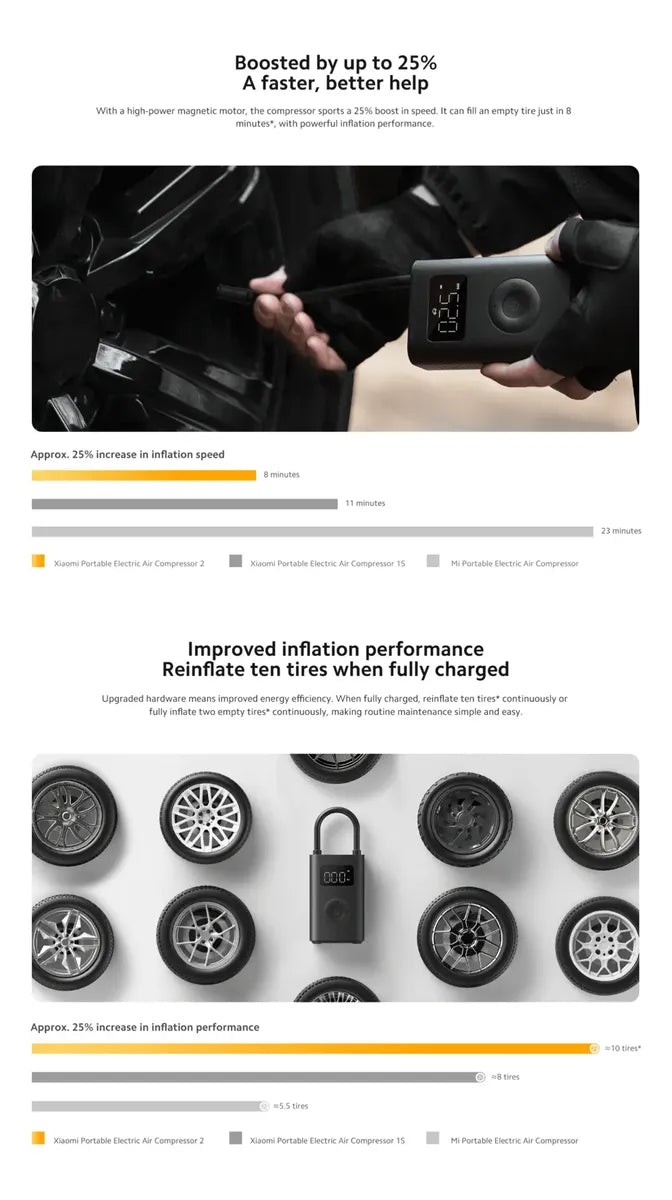 Compresor Portátil Xiaomi Inflador De Neumáticos