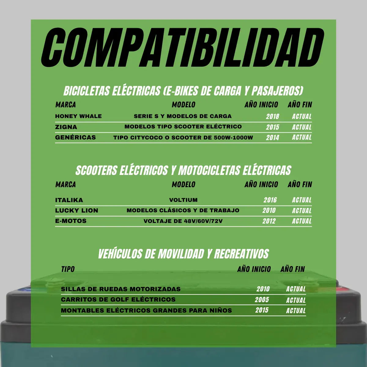 Batería Para Bicicleta Eléctrica O Scooter De 12v20ah Tyn